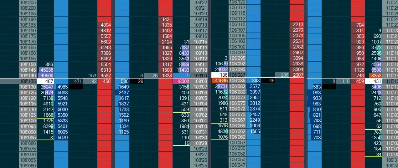 ZN/ZB/ZF footprint orderbook ladder